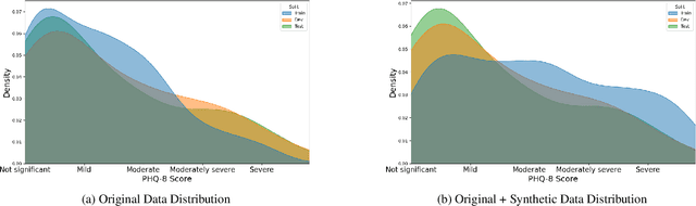 Figure 3 for Synthetic Data Generation with LLM for Improved Depression Prediction