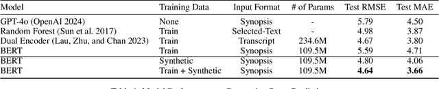 Figure 2 for Synthetic Data Generation with LLM for Improved Depression Prediction