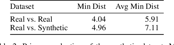 Figure 4 for Synthetic Data Generation with LLM for Improved Depression Prediction