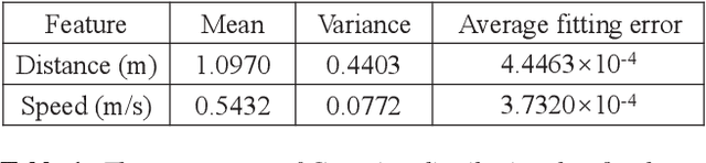 Figure 2 for Sensing-assisted Accurate and Fast Beam Management for Cellular-connected mmWave UAV Network