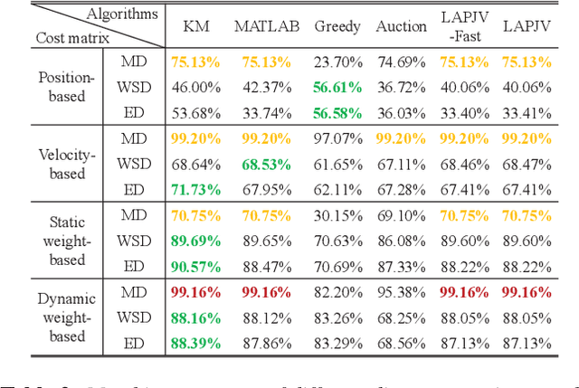 Figure 4 for Sensing-assisted Accurate and Fast Beam Management for Cellular-connected mmWave UAV Network