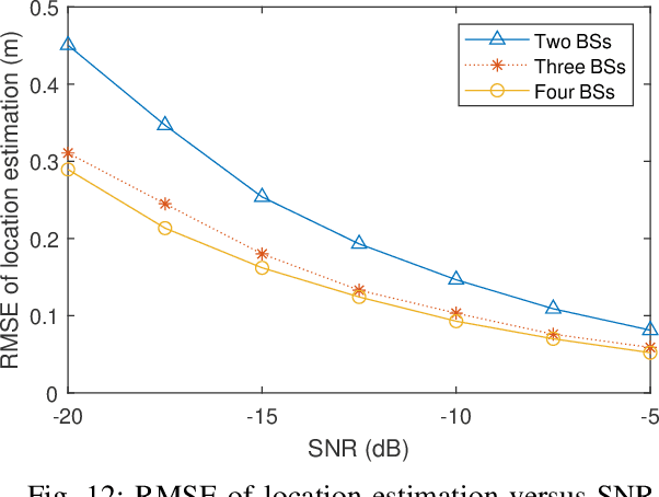 Figure 4 for Symbol-level Integrated Sensing and Communication enabled Multiple Base Stations Cooperative Sensing