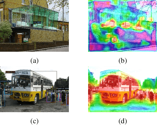 Figure 3 for Identification of Novel Classes for Improving Few-Shot Object Detection
