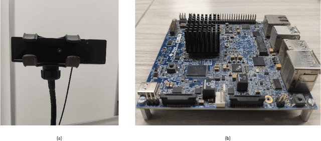 Figure 1 for Real-time Driver Monitoring Systems on Edge AI Device