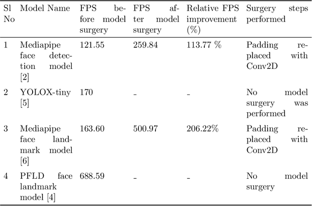 Figure 2 for Real-time Driver Monitoring Systems on Edge AI Device