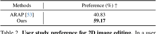 Figure 3 for As-Plausible-As-Possible: Plausibility-Aware Mesh Deformation Using 2D Diffusion Priors