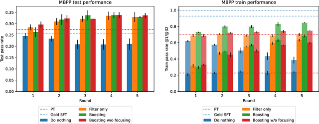 Figure 3 for Escaping Collapse: The Strength of Weak Data for Large Language Model Training