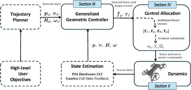 Figure 2 for MorphEUS: Morphable Omnidirectional Unmanned System
