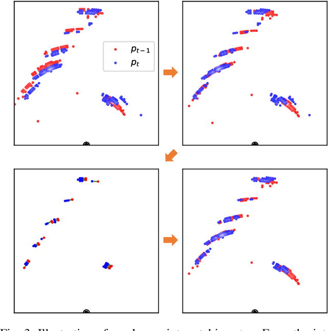 Figure 3 for 2D Ego-Motion with Yaw Estimation using Only mmWave Radars via Two-Way weighted ICP