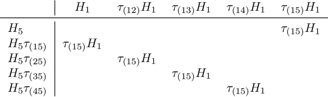 Figure 2 for Grokking Group Multiplication with Cosets