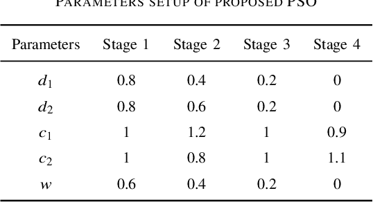 Figure 4 for Integer-Based Pattern Synthesis for Asymmetric Multi-Reflection RIS