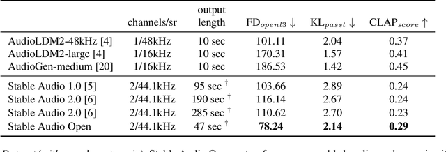Figure 1 for Stable Audio Open