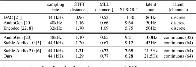 Figure 4 for Stable Audio Open