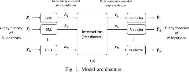 Figure 1 for Deep COVID-19 Forecasting for Multiple States with Data Augmentation