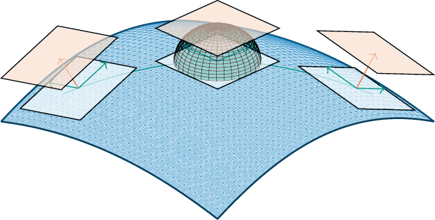 Figure 2 for Total Generalized Variation of the Normal Vector Field and Applications to Mesh Denoising