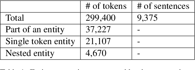 Figure 1 for Towards Generating Automatic Anaphora Annotations