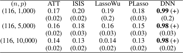 Figure 3 for Deep Learning for Efficient GWAS Feature Selection