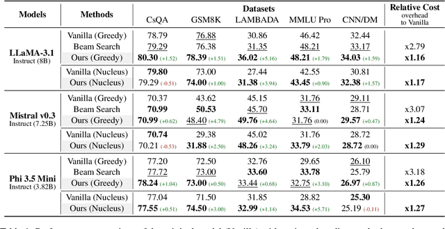 Figure 2 for HARP: Hesitation-Aware Reframing in Transformer Inference Pass