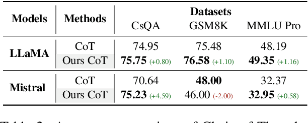 Figure 3 for HARP: Hesitation-Aware Reframing in Transformer Inference Pass