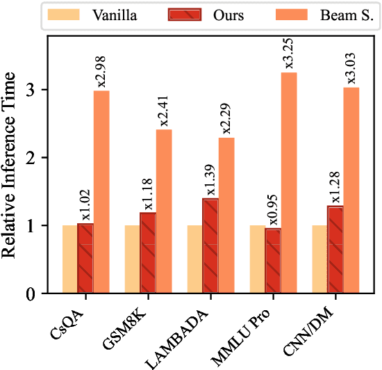Figure 4 for HARP: Hesitation-Aware Reframing in Transformer Inference Pass