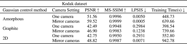 Figure 4 for MiraGe: Editable 2D Images using Gaussian Splatting