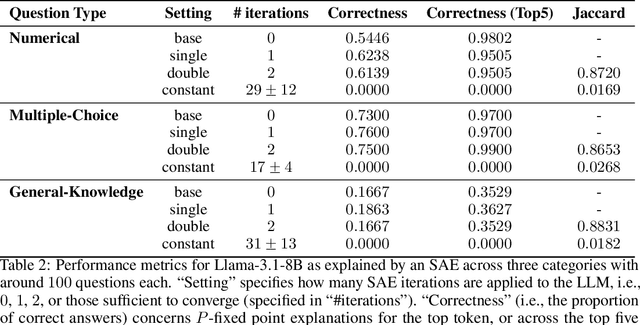 Figure 4 for Fixed Point Explainability