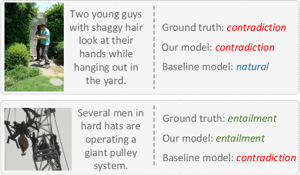 Figure 4 for Robust Latent Representation Tuning for Image-text Classification