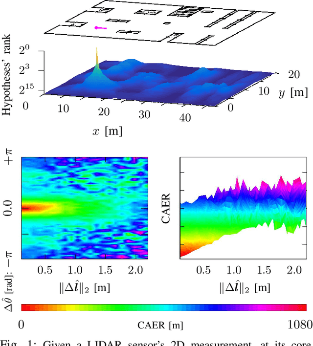 Figure 1 for CBGL: Fast Monte Carlo Passive Global Localisation of 2D LIDAR Sensor