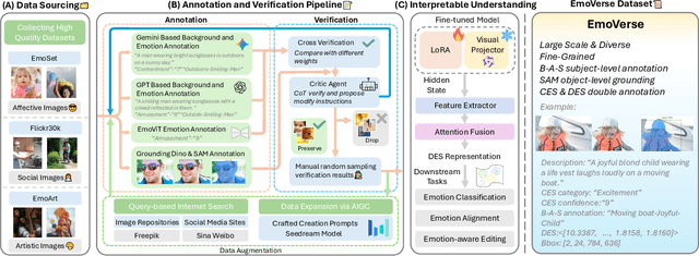Figure 2 for EmoVerse: A MLLMs-Driven Emotion Representation Dataset for Interpretable Visual Emotion Analysis