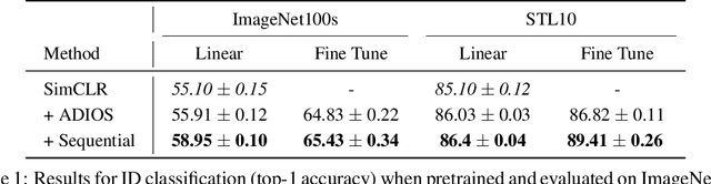 Figure 2 for Improving self-supervised representation learning via sequential adversarial masking