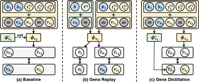 Figure 3 for Gene Incremental Learning for Single-Cell Transcriptomics