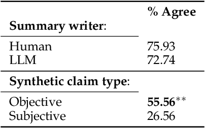 Figure 2 for Is the Top Still Spinning? Evaluating Subjectivity in Narrative Understanding
