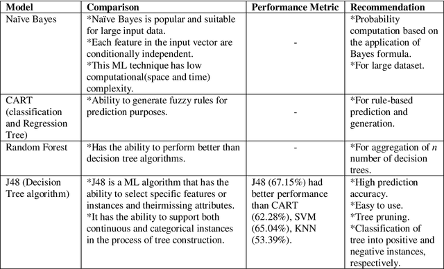 Figure 1 for Difference of Probability and Information Entropy for Skills Classification and Prediction in Student Learning