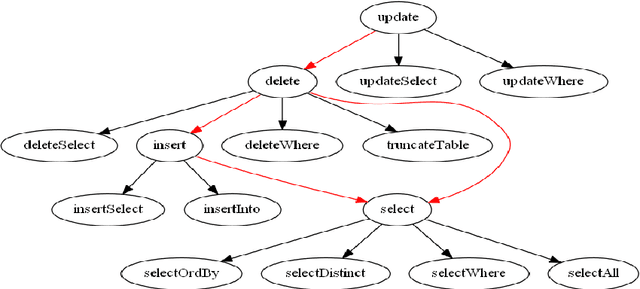 Figure 2 for Difference of Probability and Information Entropy for Skills Classification and Prediction in Student Learning