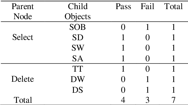 Figure 3 for Difference of Probability and Information Entropy for Skills Classification and Prediction in Student Learning