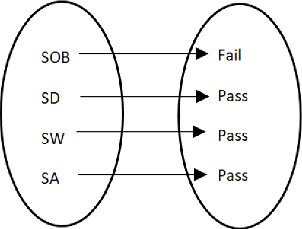 Figure 4 for Difference of Probability and Information Entropy for Skills Classification and Prediction in Student Learning