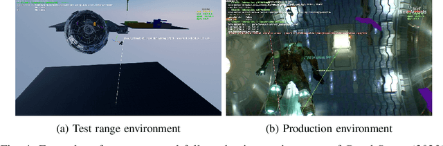 Figure 4 for Technical Challenges of Deploying Reinforcement Learning Agents for Game Testing in AAA Games