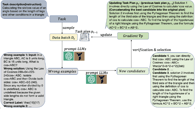 Figure 2 for Learning to Program with Natural Language