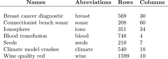 Figure 2 for mDAE : modified Denoising AutoEncoder for missing data imputation