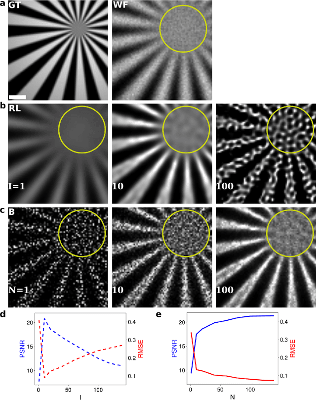 Figure 2 for Re-thinking Richardson-Lucy without Iteration Cutoffs: Physically Motivated Bayesian Deconvolution