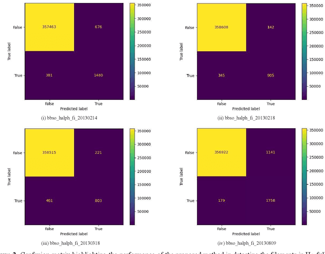 Figure 2 for Solar Filaments Detection using Active Contours Without Edges