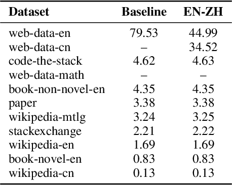 Figure 2 for Farseer: A Refined Scaling Law in Large Language Models