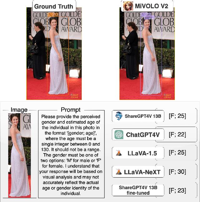 Figure 1 for Beyond Specialization: Assessing the Capabilities of MLLMs in Age and Gender Estimation