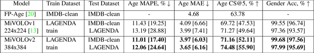 Figure 2 for Beyond Specialization: Assessing the Capabilities of MLLMs in Age and Gender Estimation