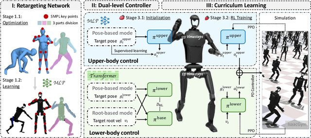 Figure 2 for JAEGER: Dual-Level Humanoid Whole-Body Controller