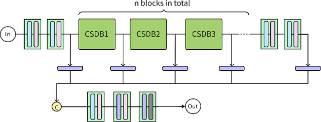 Figure 3 for More precise edge detections
