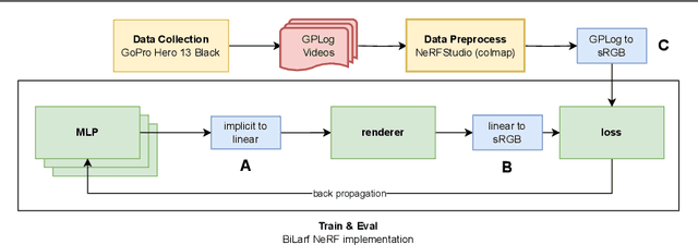 Figure 1 for Log NeRF: Comparing Spaces for Learning Radiance Fields