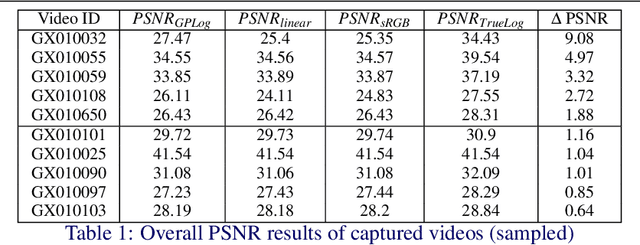 Figure 2 for Log NeRF: Comparing Spaces for Learning Radiance Fields