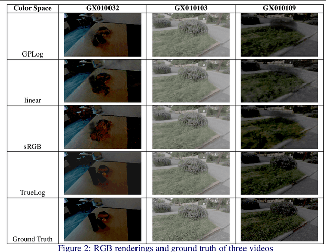 Figure 3 for Log NeRF: Comparing Spaces for Learning Radiance Fields