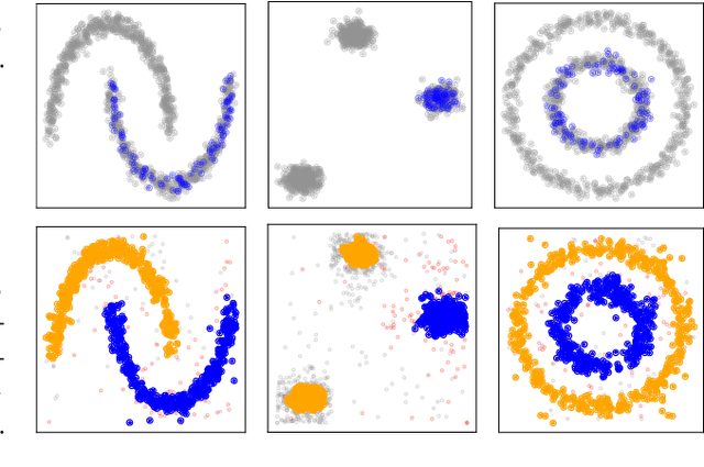 Figure 3 for Positive unlabeled learning with tensor networks